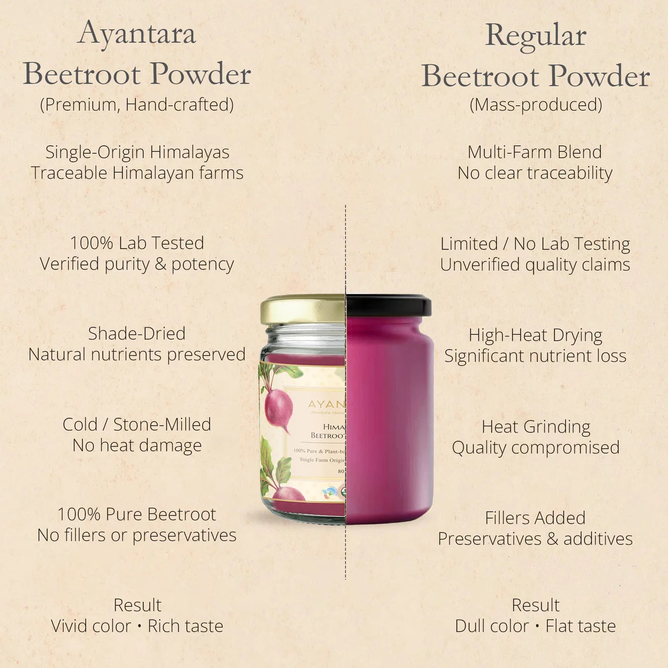 Himalayan Beetroot Powder | 100 % Pure & Natural | Ayantara