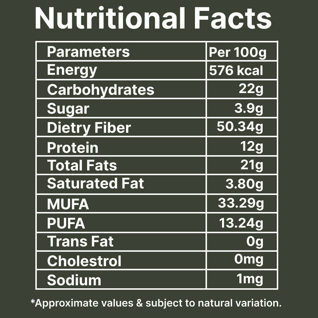Combo Kashmiri Almonds 500g + Kashmiri Walnuts 500g + 1gm Saffron