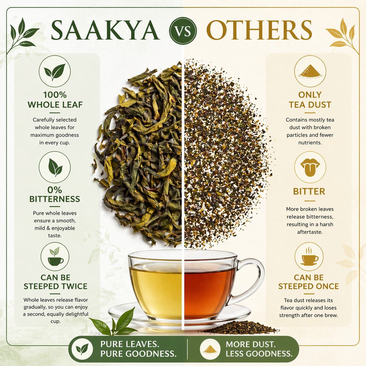 Combo Pack Red Wine Black Tea + Tulsi Lemongrass Green Tea | 50g Each | Saakya