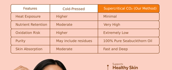 Sea Buckthorn Oil – CO₂ Extracted | My Pahadi Dukan
