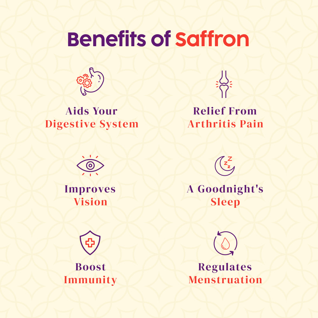 Lab-Certified Pure Kashmiri Saffron - Mongra Saffron (Kesar) | My Pahadi Dukan