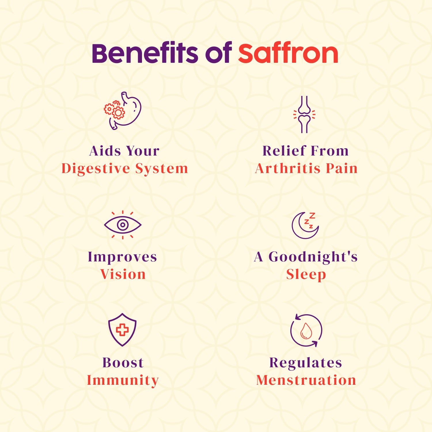 Lab-Certified Pure Kashmiri Saffron - Mongra Saffron (Kesar) | My Pahadi Dukan