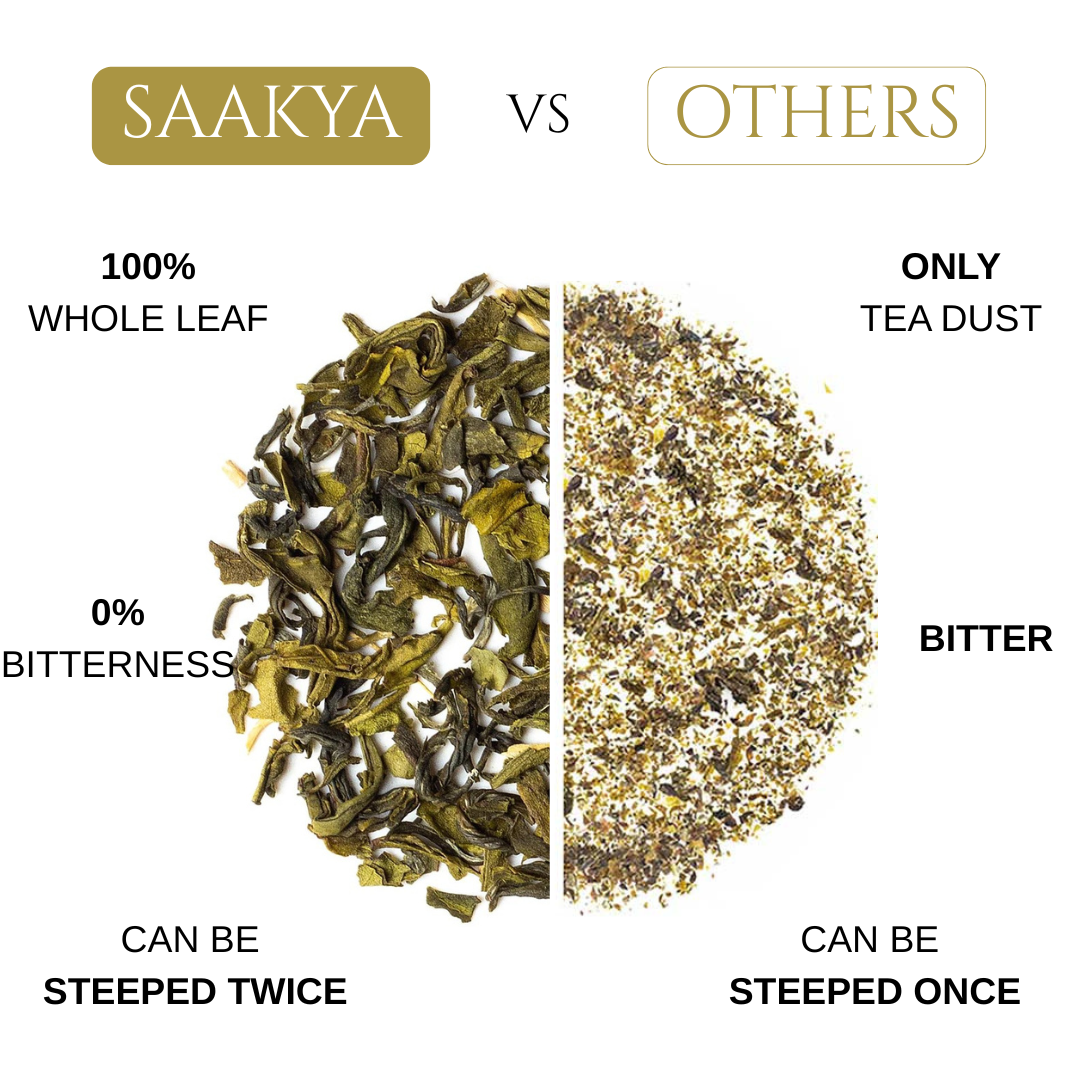 Blue Pea Flower Green Tea (50g, 150+ Cups) | Saakya