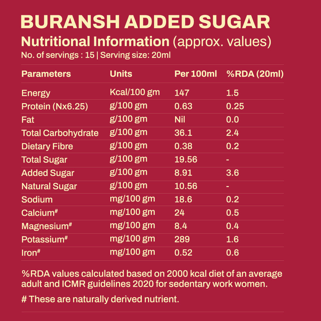 Combo Sea Buckthorn Pulp Juice (300ml) + Buransh (Rhododendron Squash) (300ml) | My Pahadi Dukan
