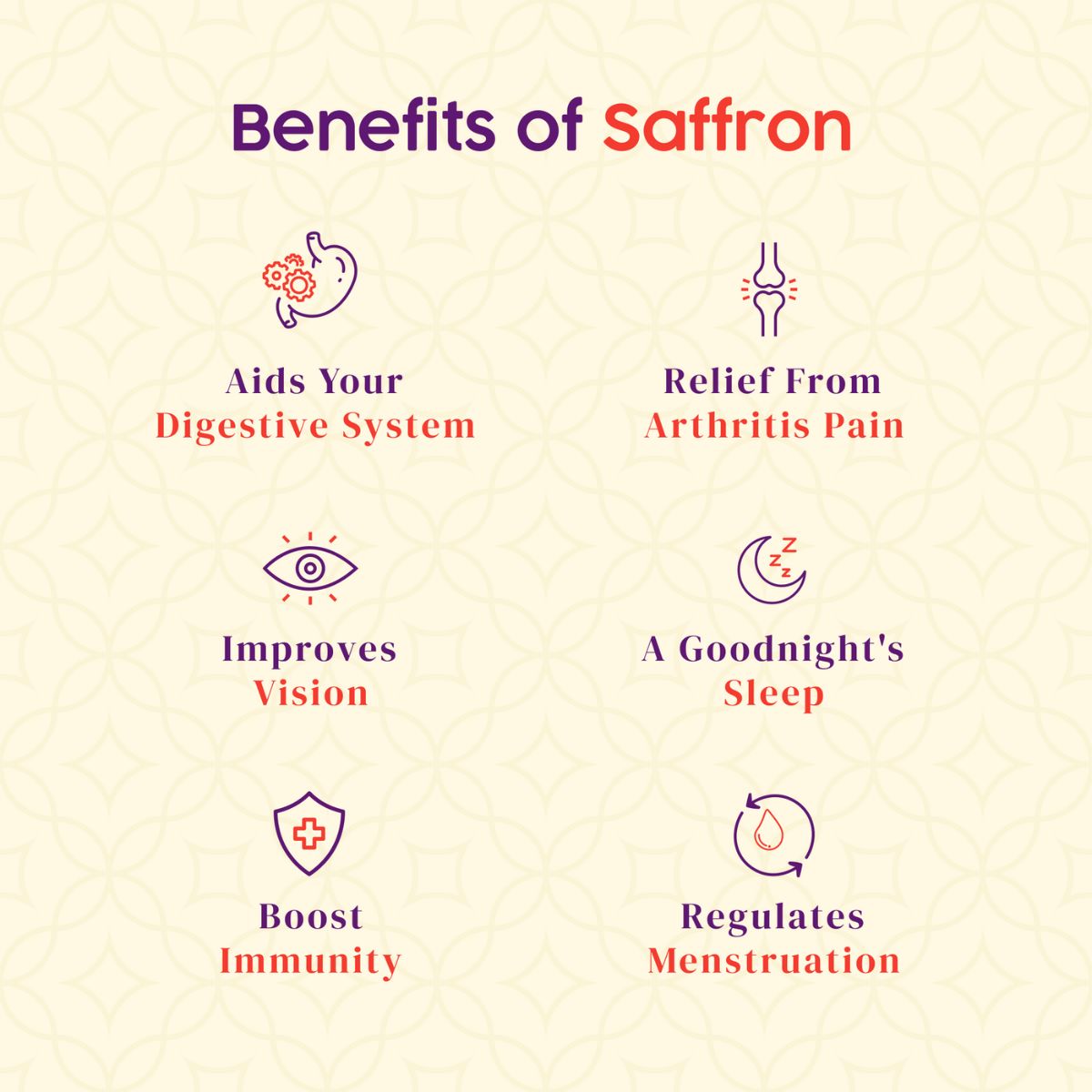 Lab-Certified Pure Kashmiri Saffron - Mongra Saffron (Kesar) | My Pahadi Dukan