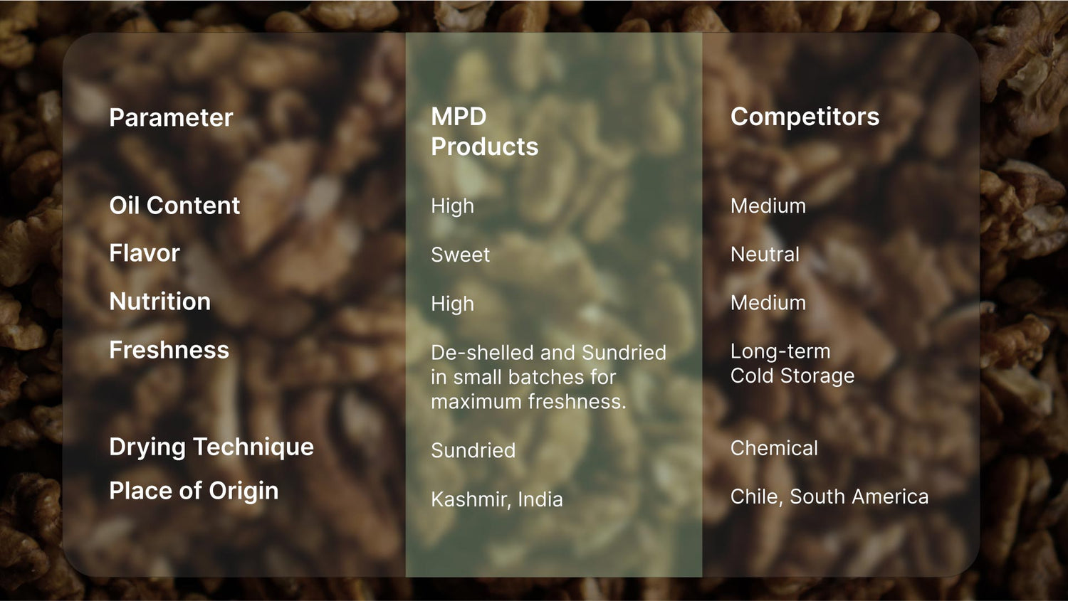 Compare walnut quality best review walnuts online